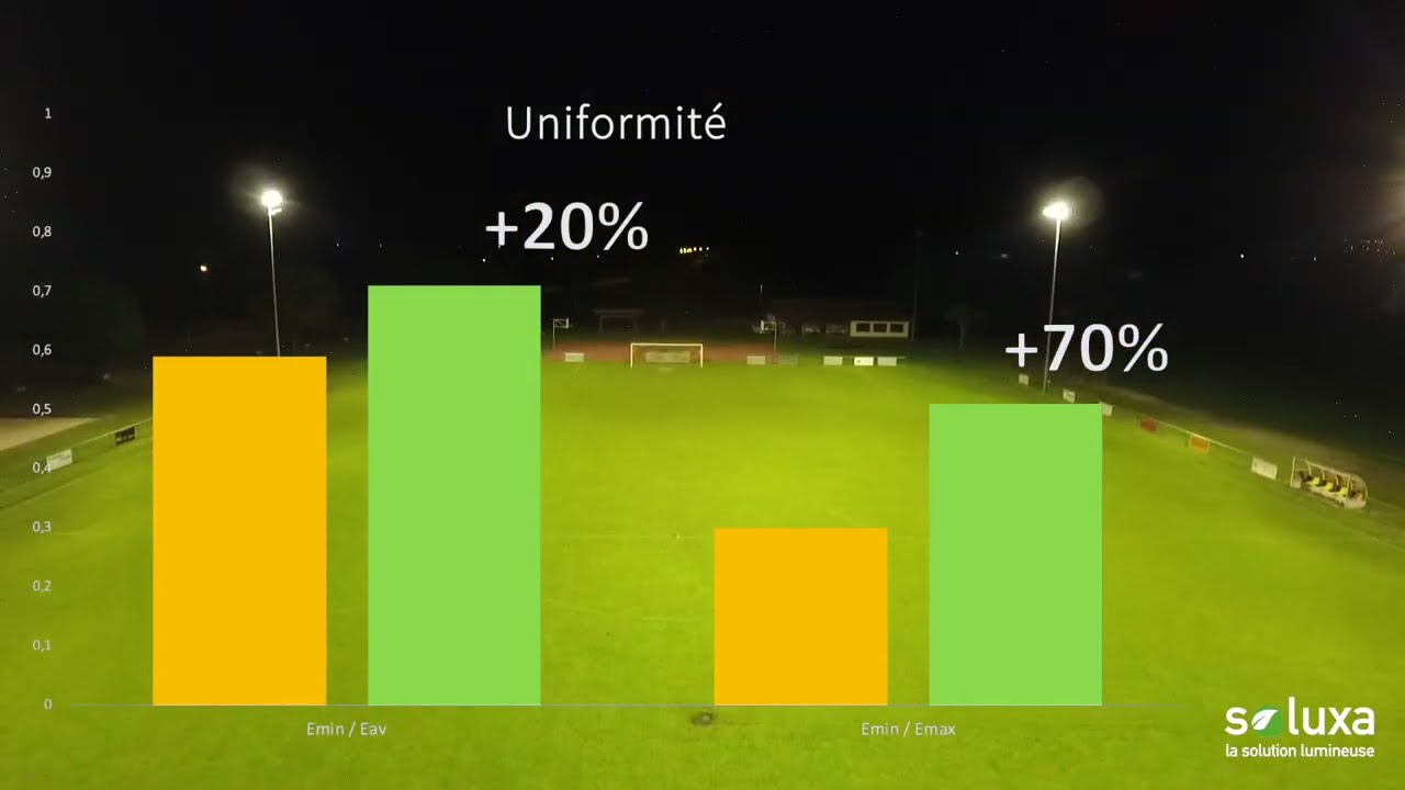 Amélioration de nos installations